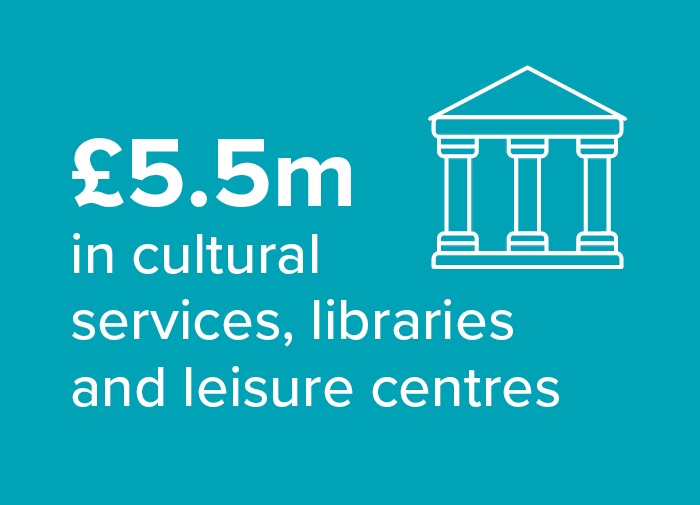 £5.5million in cultural services, libraries and leisure centres