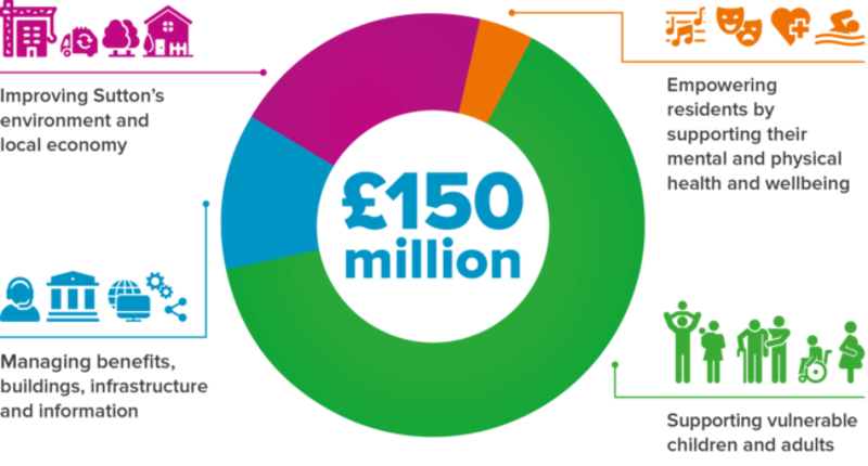 Image from Budget Campaign