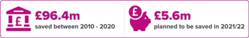 Image from Budget Campaign