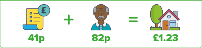 Image from Budget Campaign