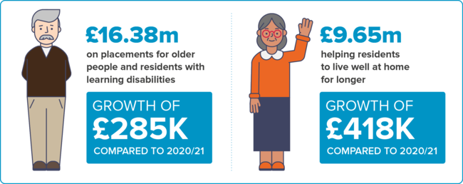 adult social care spend