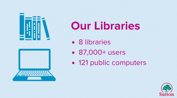 GIF about some services in sutton