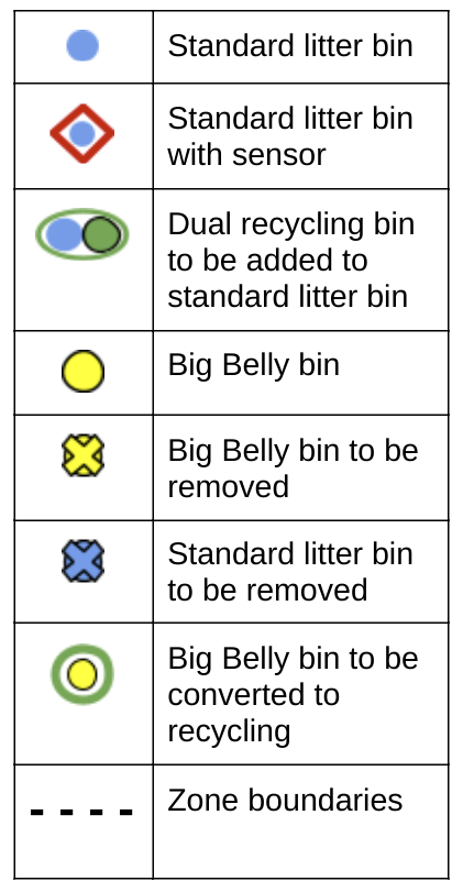A key of symbols used in the map of Sutton High Street