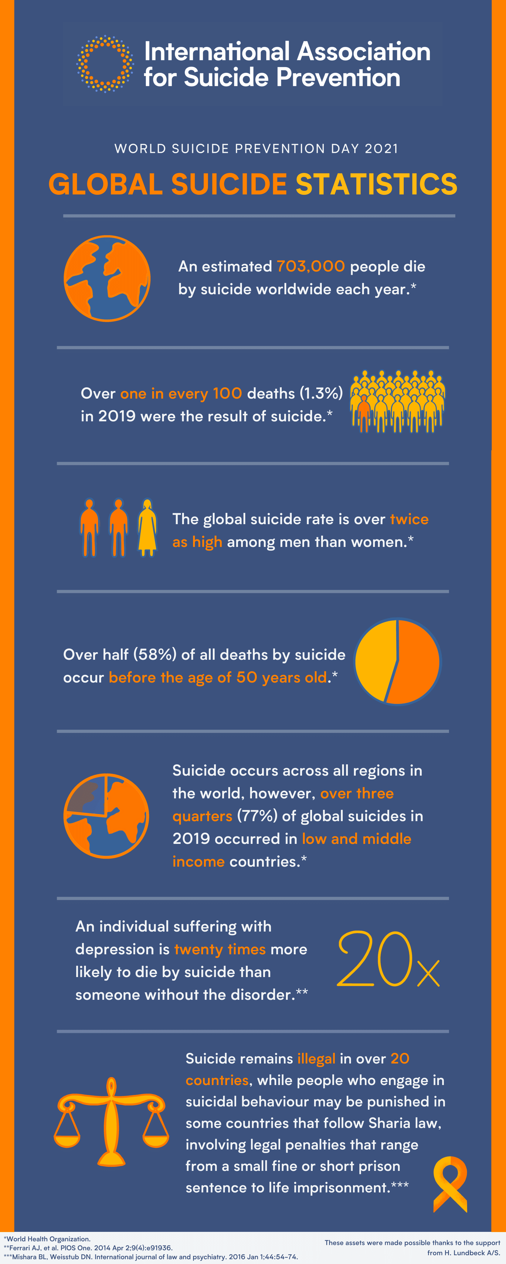 Suicide facts and figures by the International Association of Suicide Prevention, 2021