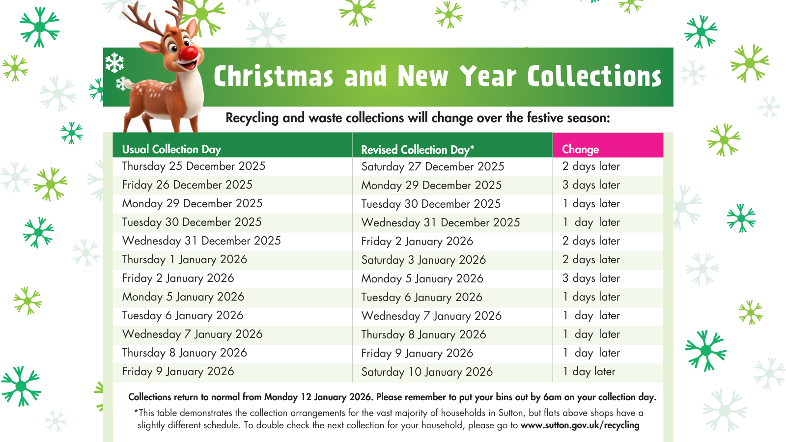 A christmas guide to collections